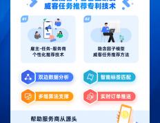 一品(pǐn)威客弹性(xìng)協(xié)作网络：打破地域壁垒，激活(huó)技術(shù)赋能(néng)新动能(néng)