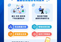 一品(pǐn)威客弹性(xìng)協(xié)作网络：打破地域壁垒，激活(huó)技術(shù)赋能(néng)新动能(néng)