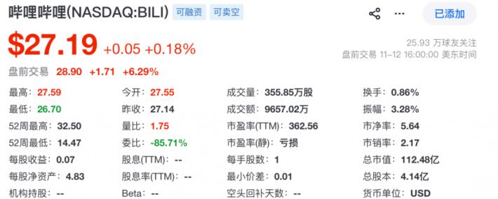 B站依然少年：赚钱了，但用户继续快速增长