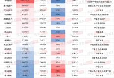 散戶(hù)打新最高赚16倍！去年A股(gǔ)百(bǎi)家企(qǐ)业IPO，总募資(zī)1300亿元，最赚钱的不是摩尔线程
