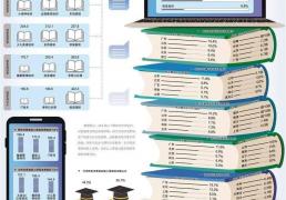 线上课程助力投资于人