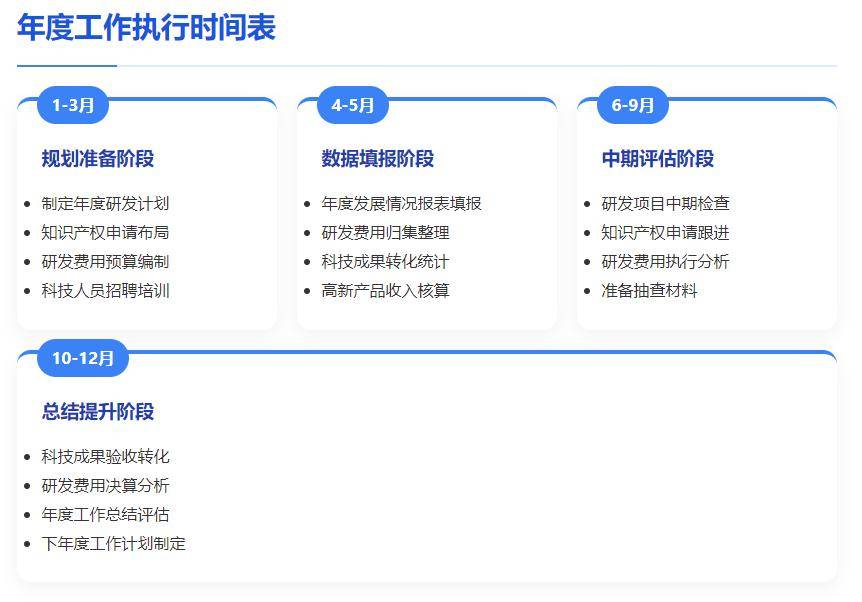 知识星球丨高企认定通过不是终点,这份年度维护指南(nán)請(qǐng)收好!