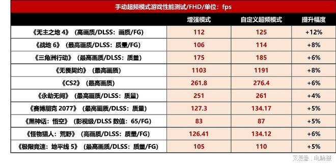 体验与颜值拉满！买游戏电脑不用再忍“傻大粗吵”ROG魔霸9 MINI迷你电脑测评