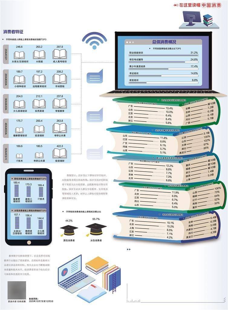 线上课程助力投资于人